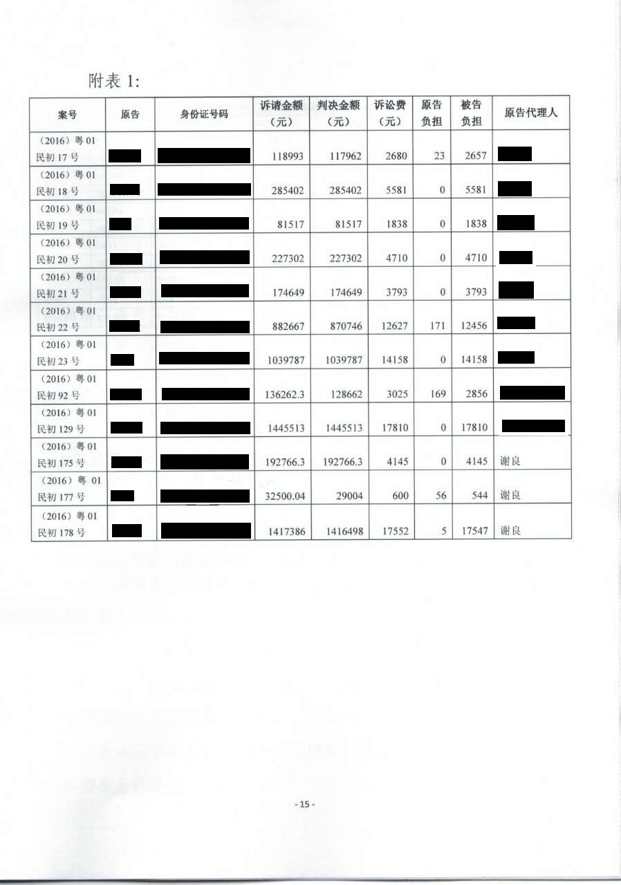袁润超、许靖、白谊彬判决3