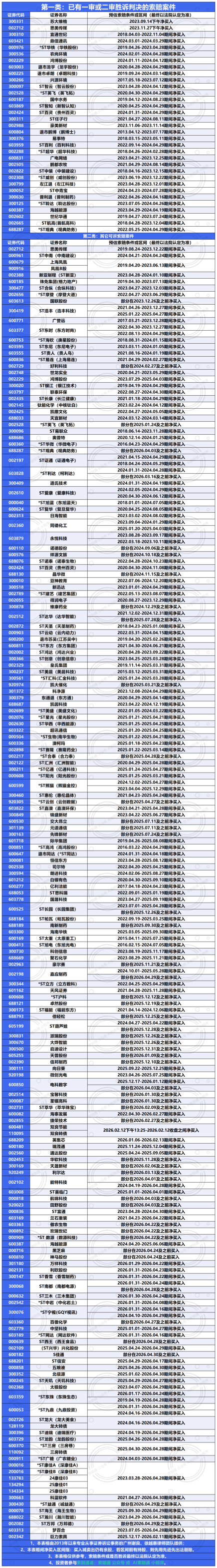 整表格_Sheet1(2)(1)